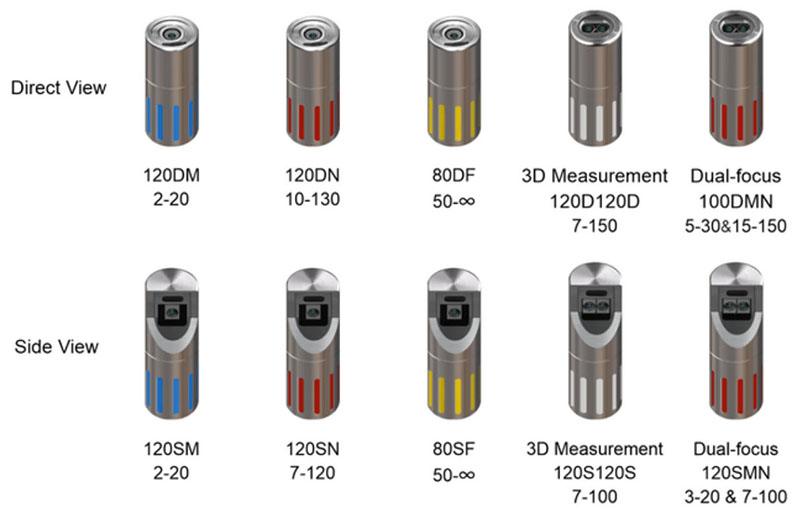 Depth of Field for Industrial Endoscopes Depth of Field for Industrial Endoscopes